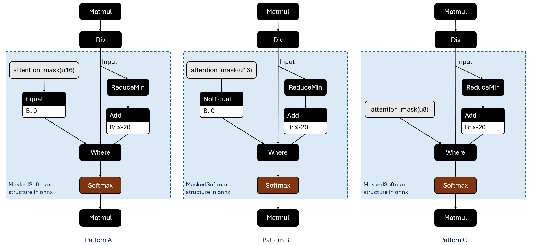 ../../_static/resources/MaskedSoftmax_model_structure.png