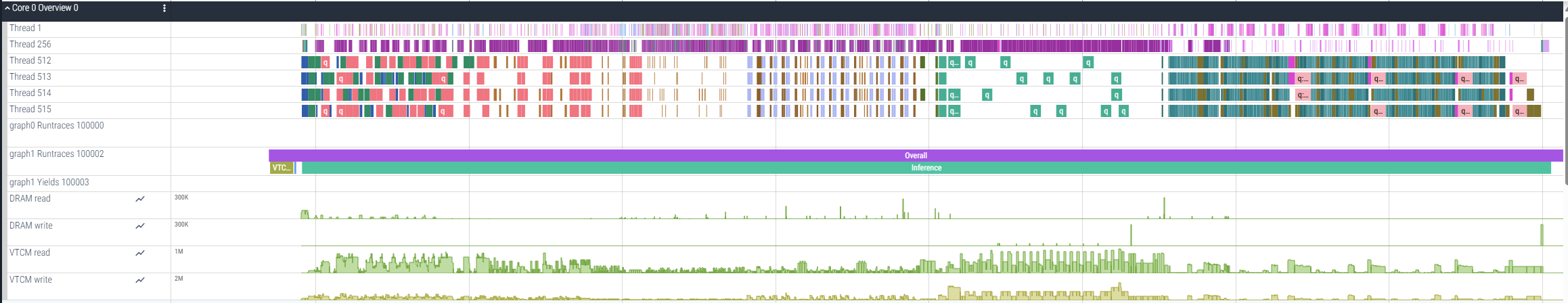 HTP Optrace Runtrace Graph