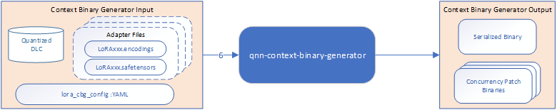 ../../_static/resources/lora/loraV3_context_bin_generation.png
