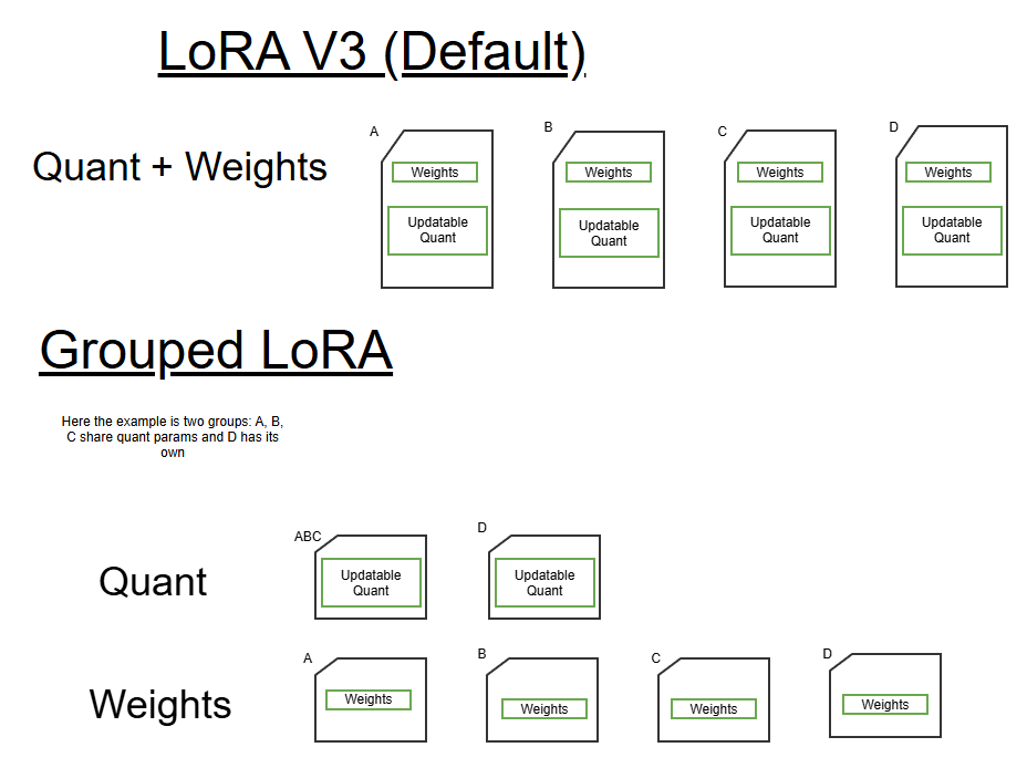 ../../_static/resources/lora/lorav3_optimizations_grouped_lora.png