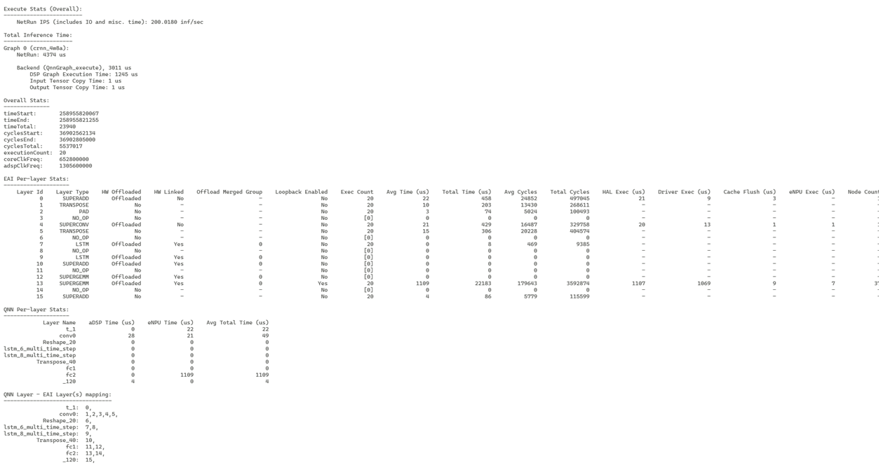 LPAI Detailed Profiler
