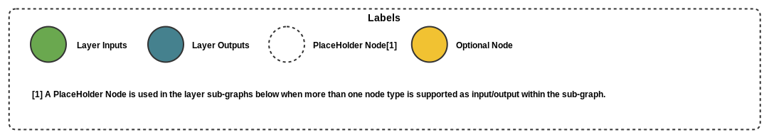 ../_static/resources/node_labels.png