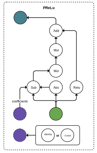 ../_static/resources/node_prelu.png