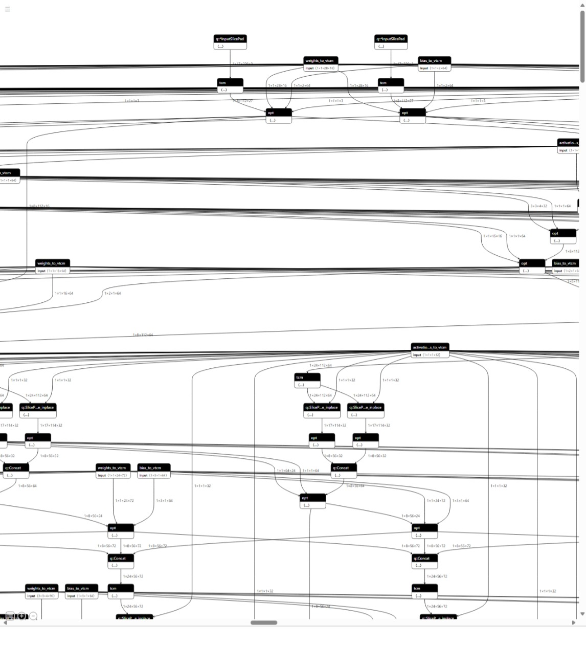 HTP Graph Topology in Netron