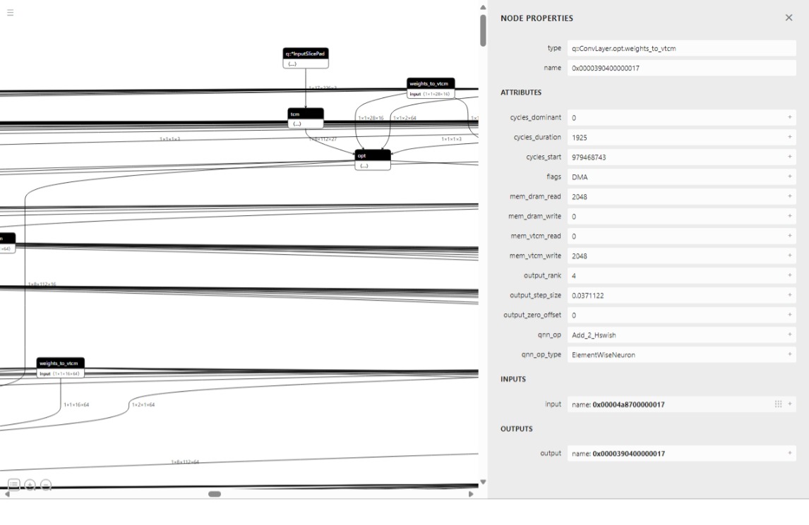HTP Graph per-Op Information in Netron