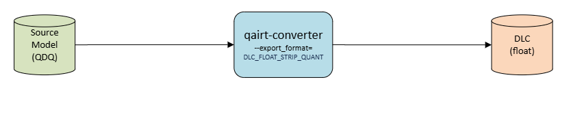 ../_static/resources/qairt_qdq_strip_quant.png