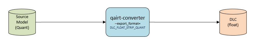 ../_static/resources/qairt_quant_strip_quant.png