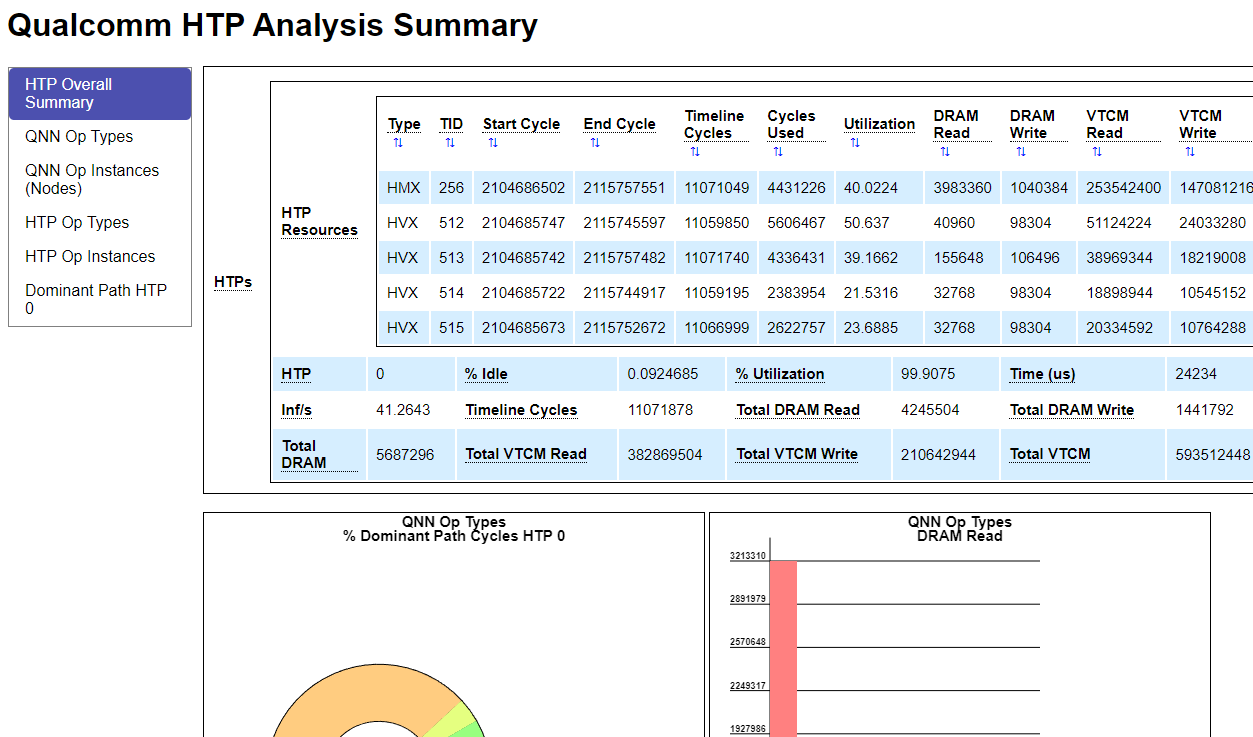 QHAS HTML Report Example