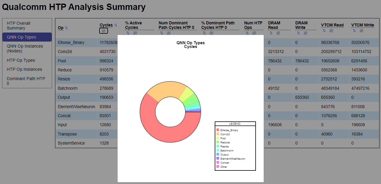 QHAS HTML Report Sorting and Plotting Example