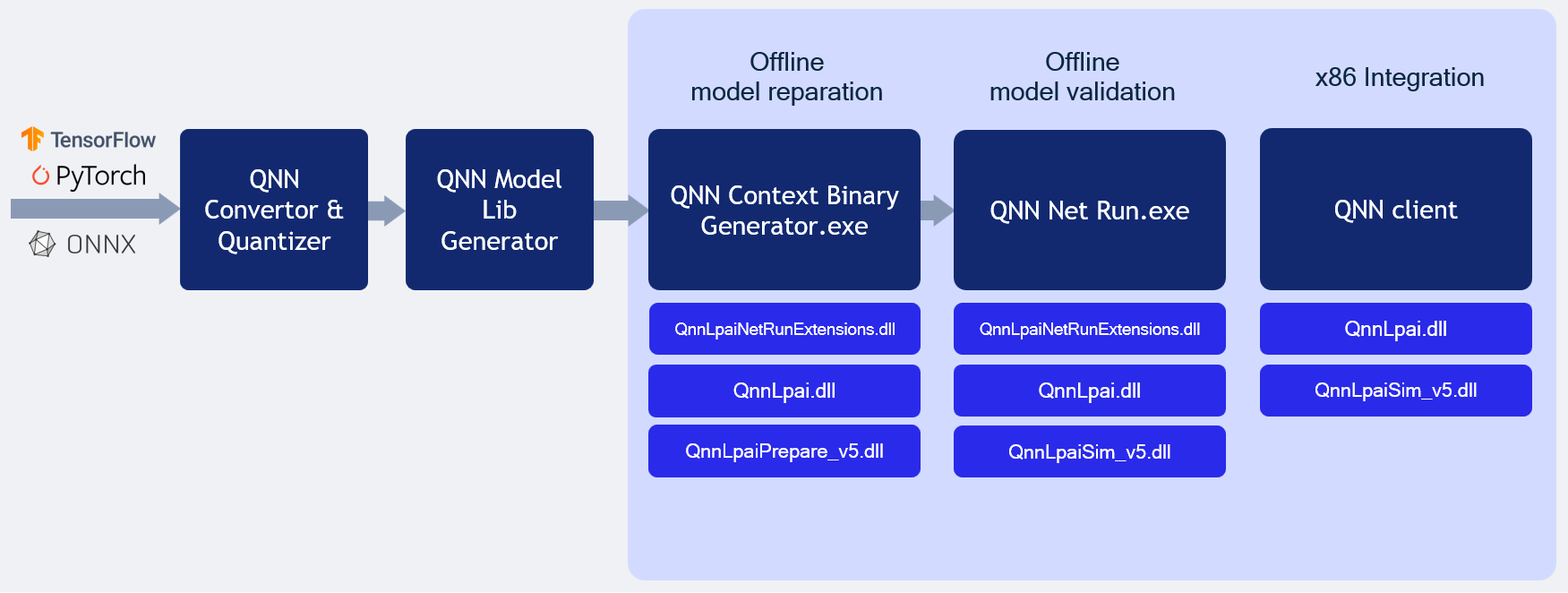 LPAI x86 Windows Simulation