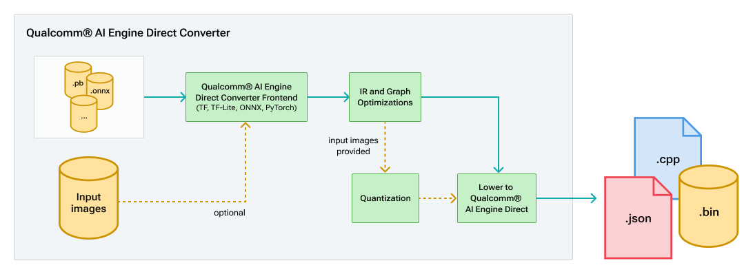 ../_static/resources/qnn_converter_callflow.png