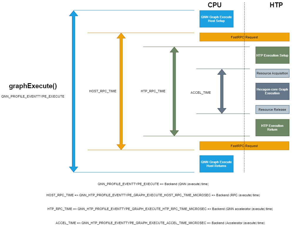QNN HTP Execute Basic Profiling Events