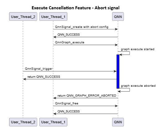 ../../_static/resources/qnn_htp_execute_cancellation_abort.png