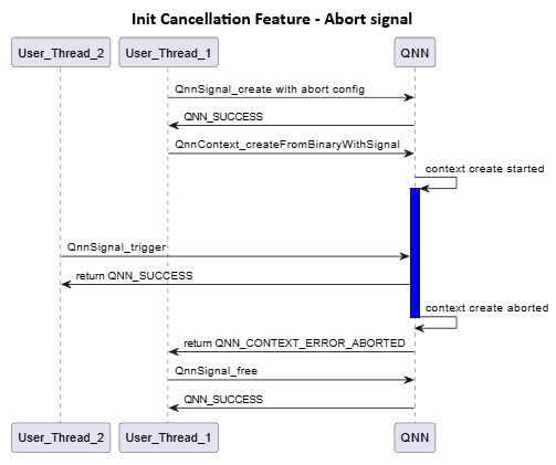 ../../_static/resources/qnn_htp_init_cancellation_abort.png