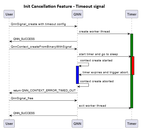 ../../_static/resources/qnn_htp_init_cancellation_timeout.png