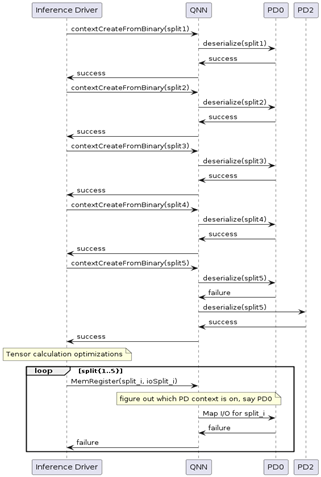 I/O Buffer Registration Failure