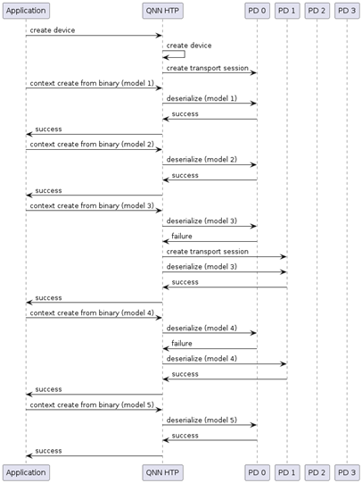 Multi PD illustration