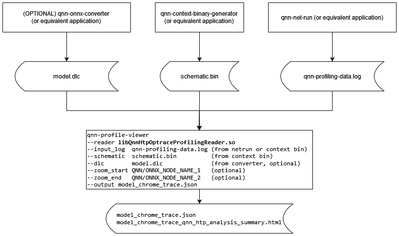 HTP Optrace Block Diagram