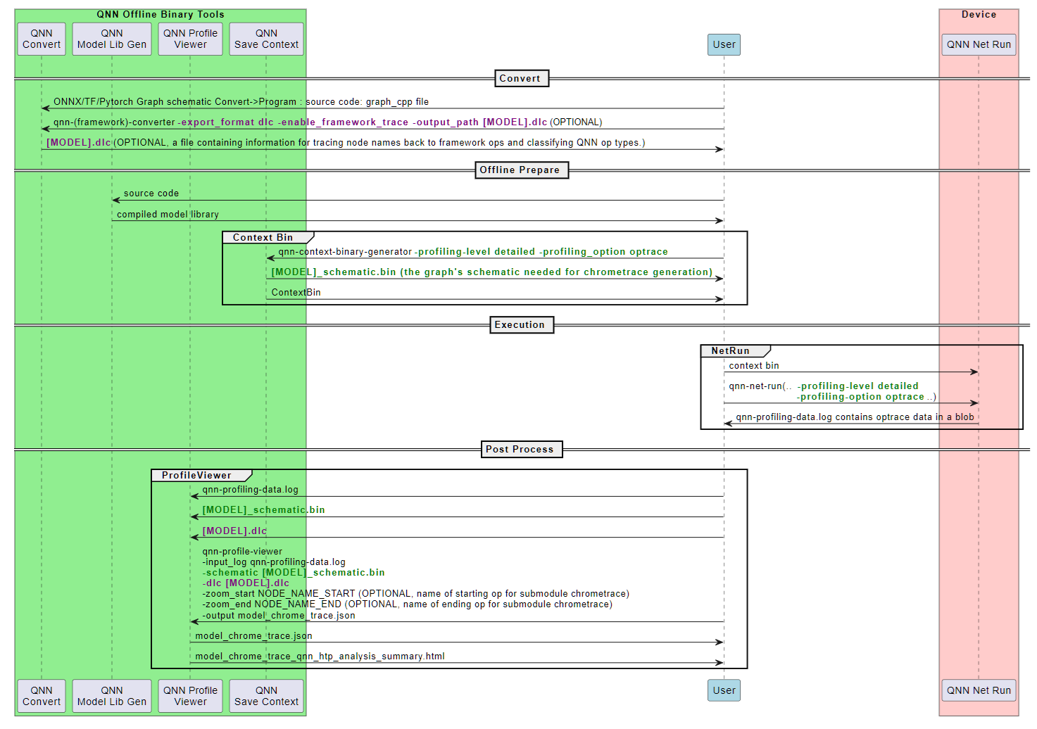 HTP Optrace Tooling Call Flow Diagram