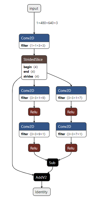 QNN HTP Profiling Showcase Model 1