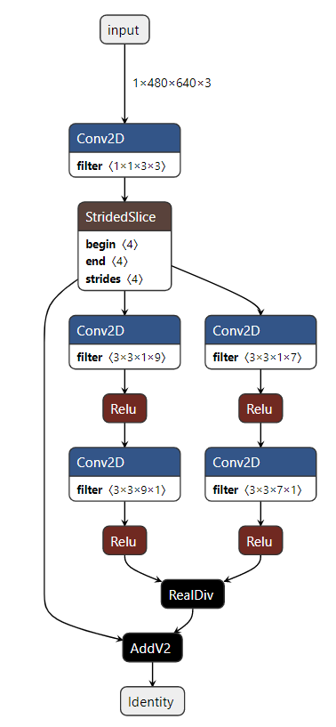 QNN HTP Profiling Showcase Model 2