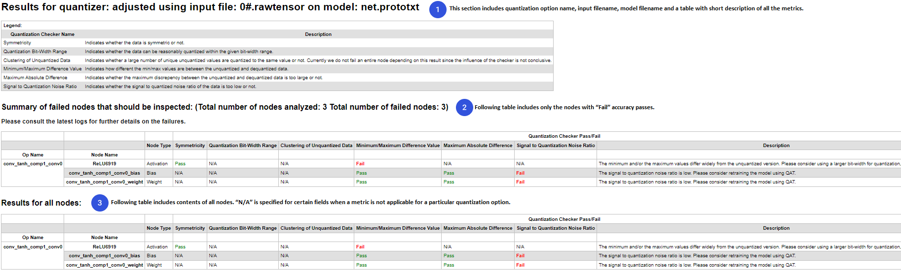 ../_static/resources/qnn_quantatization_checker_html_sample.png