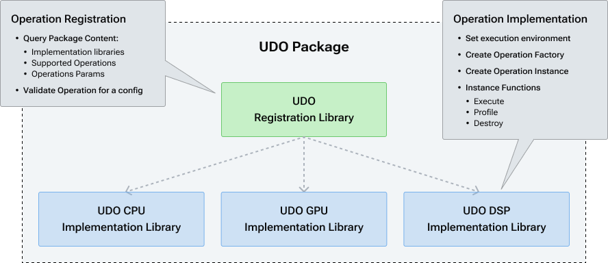 ../images/UdoPackage.png