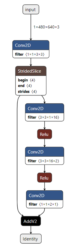 Linting Profiling Showcase Model 1 Optimized