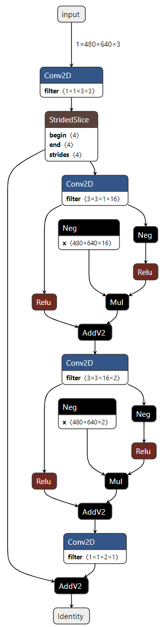 Linting Profiling Showcase Model 3