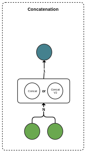 ../images/node_concat.png
