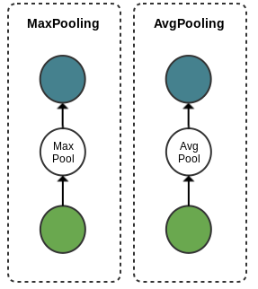../images/node_pooling.png