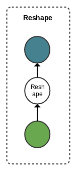 ../images/node_reshape.png