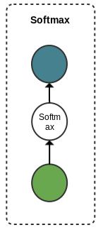 ../images/node_softmax.png