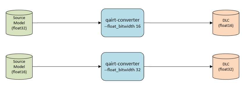../images/qairt_float_conversion.png