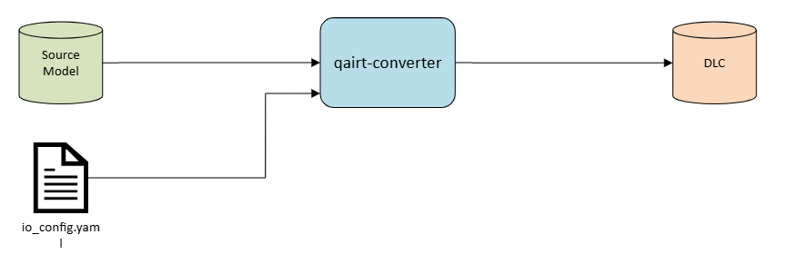 ../images/qairt_io_config.png