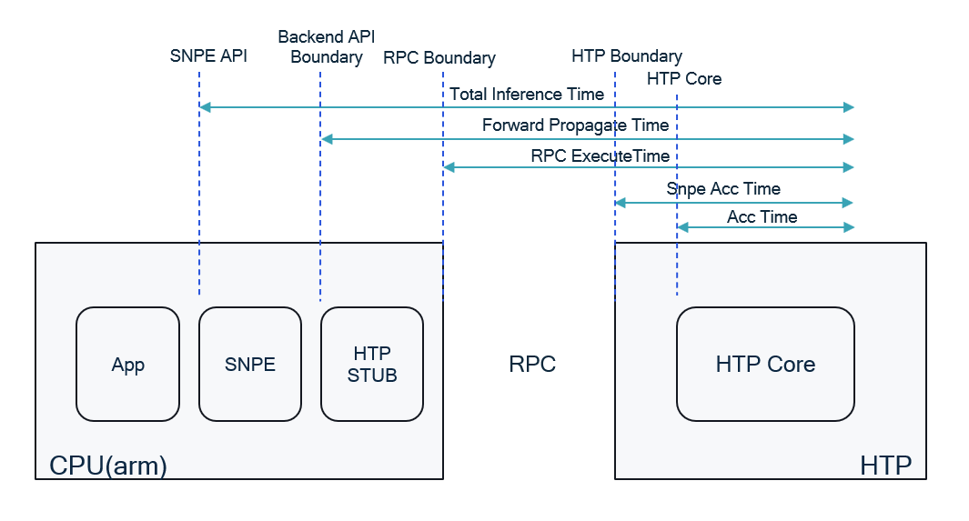 ../images/snpe_diagview_timing_diagram.png
