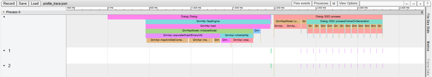 Example of a Genie trace file viewed in chrome://tracing.